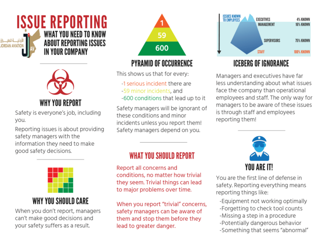 Safety Publication